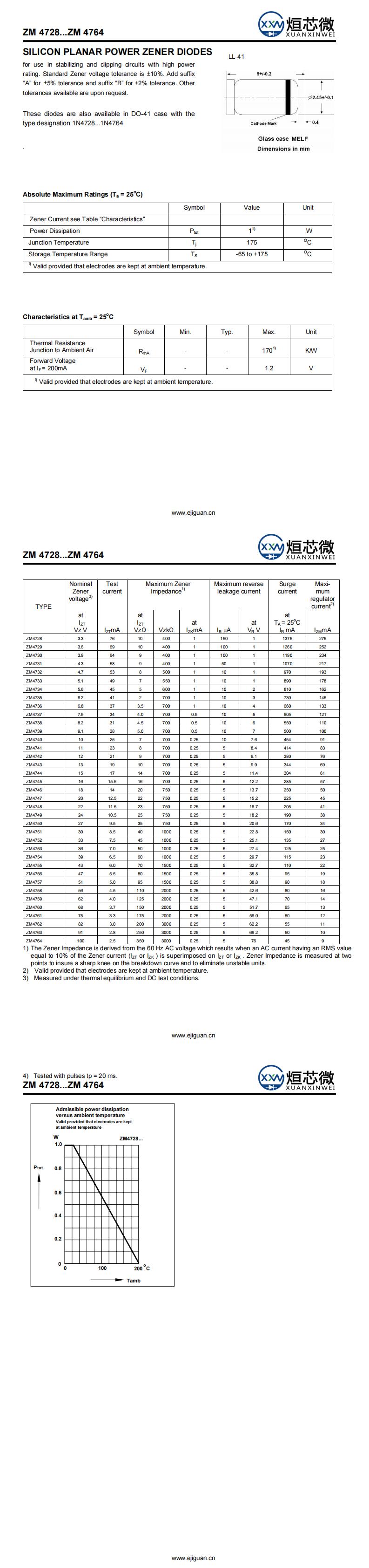 ZM4734穩(wěn)壓二極管