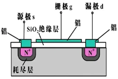 三極管,柵極放大,接觸電位